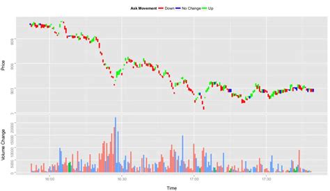 Gráficas Web en tiempo real con CanvasJS Panama Hitek