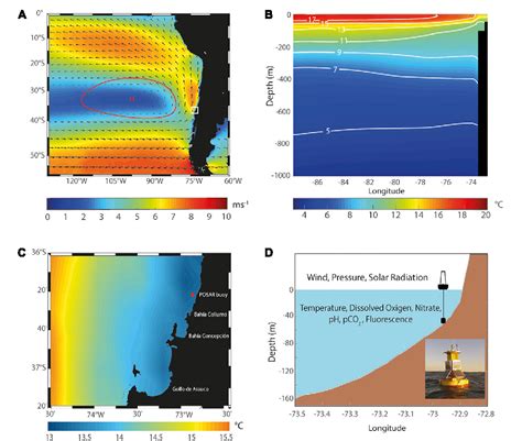 Figure From High Frequency Variability Of The Surface Ocean