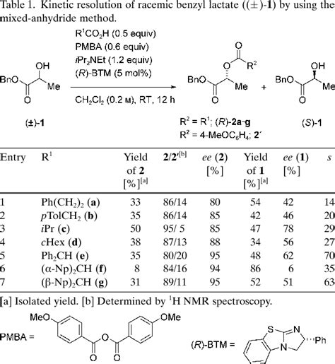 Table From Kinetic Resolution Of The Racemic Hydroxyalkanoates