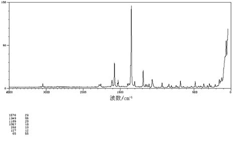 2 Chloro 5 Nitrobenzoyl Chloride 25784 91 2 Raman Spectrum