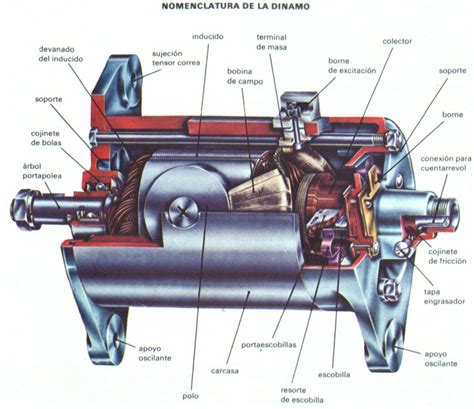 Dinamo Definici N Significado