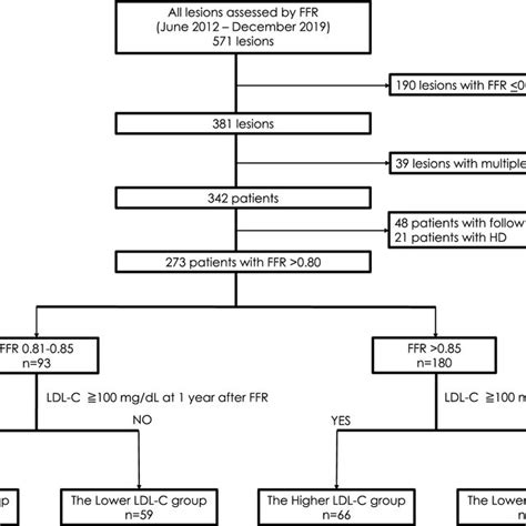 Major Adverse Cardiovascular And Cerebrovascular Events In Patients