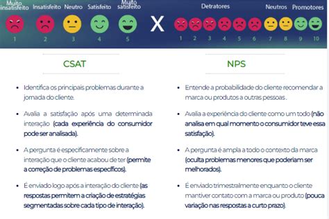 Comparacao Nps Csat Blog Dito