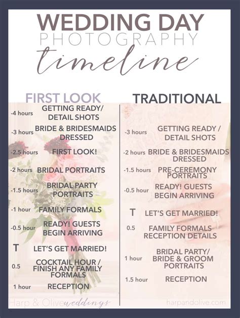 Tips For Planning Your Wedding Day Timeline