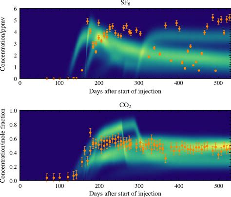 Safe Storage And Effective Monitoring Of Co2 In Depleted Gas Fields Pnas