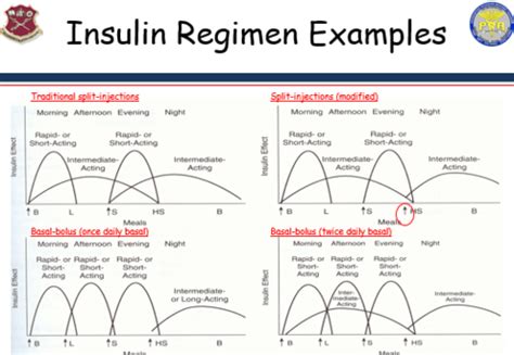 Med Surg Final Exam Flashcards Quizlet