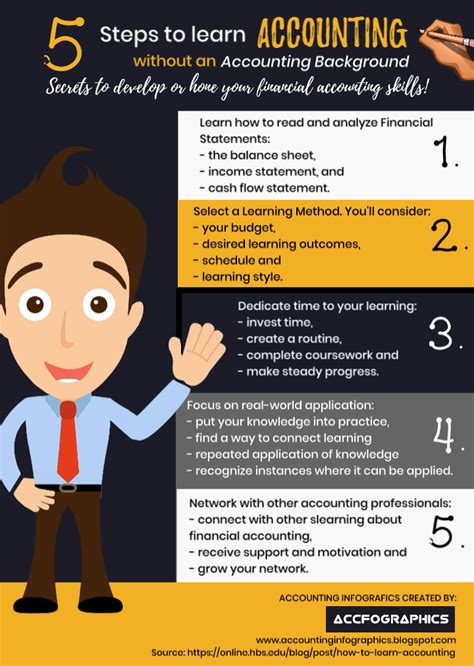 How To Learn Accounting By Yourself Infographics