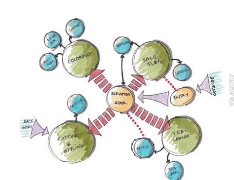 Como Hacer Un Diagrama De Funcionamiento