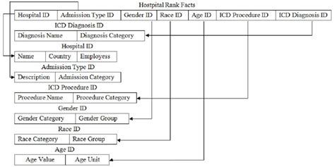 The Logical Database Design | Download Scientific Diagram