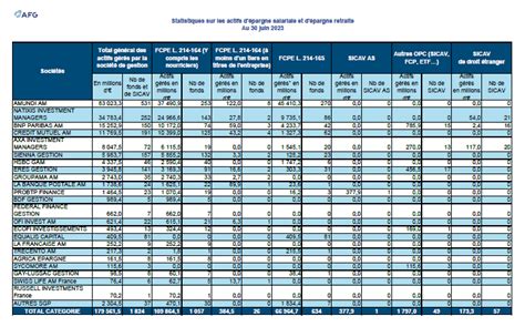 Statistiques Sur Les Actifs D Pargne Salariale Et D Pargne Retraite