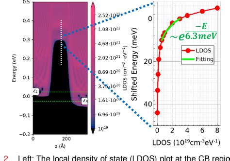 Figure 2 From Study Of Cryogenic MOSFET Sub Threshold Swing Using Ab