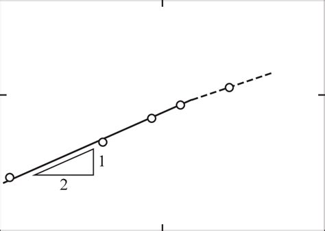 Change In The Average Precipitate Thickness H With Aging Time T For A