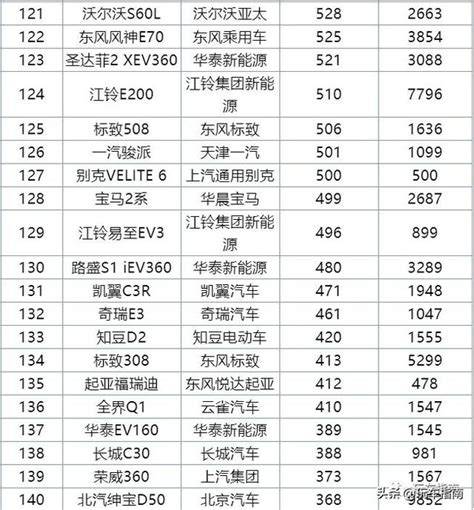 4月轎車銷量排行榜完整版，大眾強勢吉利疲弱，雅閣超邁騰凱美瑞 每日頭條