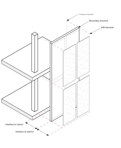 Facade systems | Facade panel, Facade, Paneling