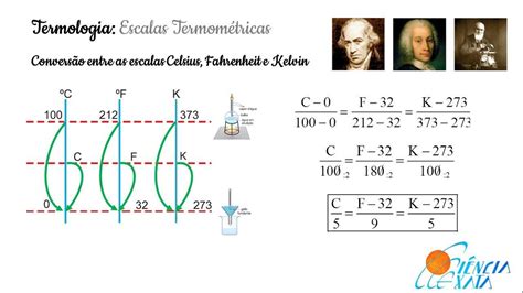 Certa Escala Termométrica Adota Os Valores 20 E 280 LIBRAIN