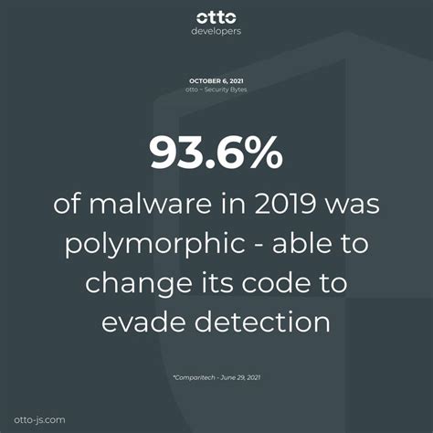 Polymorphic Malware: Evading Detection with Code Changes