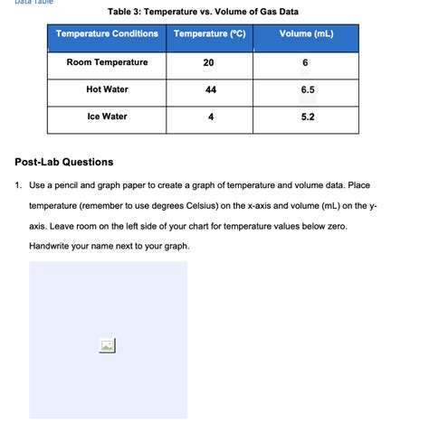 Solved Table 3 Temperature Vs Volume Of Gas Data Post Lab Chegg