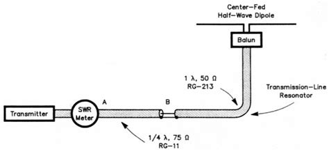 80 Meter Dipole Plans