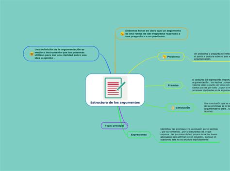 Estructura De Los Argumentos Mind Map