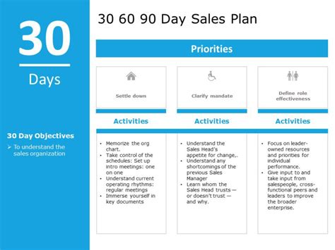 30 60 90 sales plan PowerPoint Template | SlideUpLift