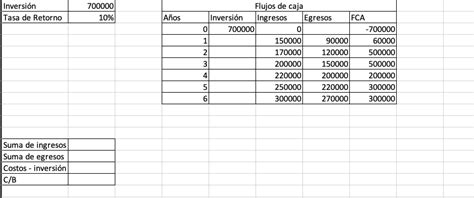 Cómo realizar un análisis de costo beneficio paso a paso