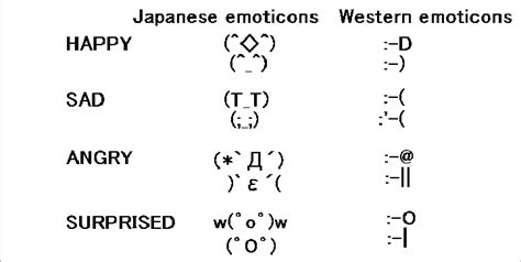 Japanese Keyboard Emoticons