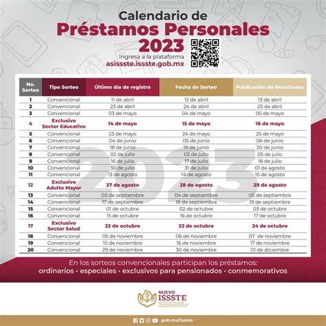 Sorteos Pr Stamos Issste Calendario Requisitos Monto Y C Mo