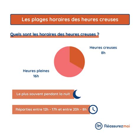 Heures Creuses 2025 Daile Dulcine