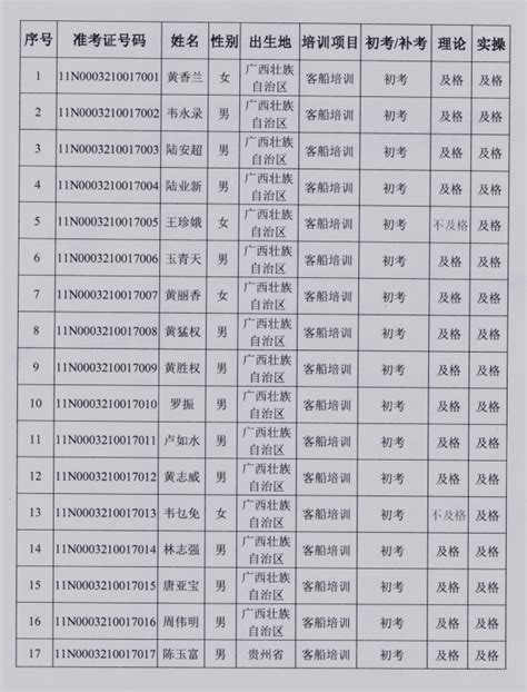 百色海事局2021年第一期内河船舶船员适任证书考试成绩来源