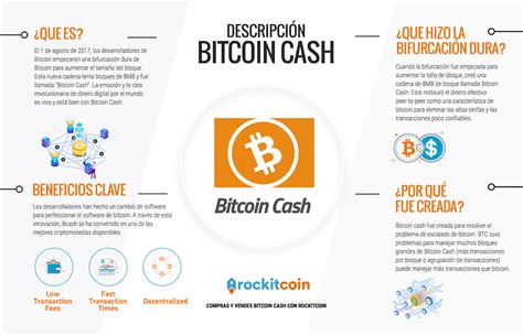 ¿qué Es Bitcoin Cash ¿dónde Comprar Bitcoin Cash