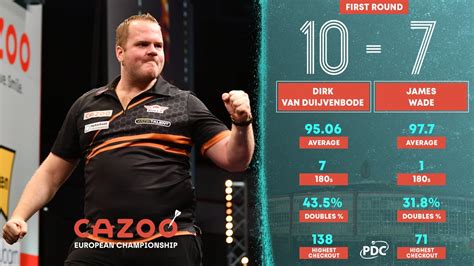 Pdc Darts On Twitter Van Duijvenbode Wade Some