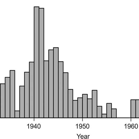 Distribution Of Toheroa Paphies Ventricosa In New Zealand Major