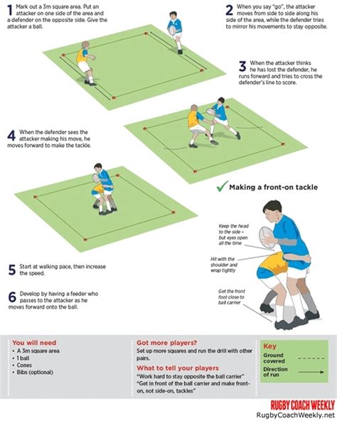 U9 Front-on tackle tracking - Rugby Tackling Drills - Rugby Coach Weekly