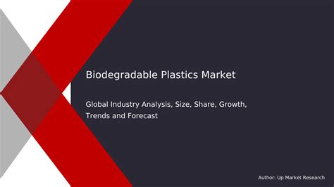 Biodegradable Plastics Market Research Report