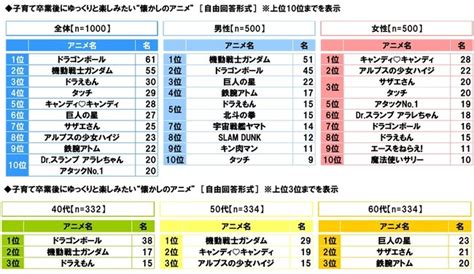 スカパー 調べ 子育て卒業後の夫婦像として理想的だと思う芸能人夫婦 1位「反町隆史・松嶋菜々子 夫妻」2位「ヒロミ・松本伊代 夫妻」3位「佐々木健介・北斗晶 夫妻」 朝日新聞デジタル