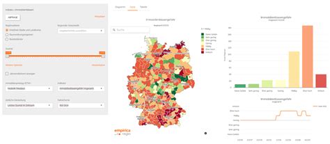 CBRE Empirica Vacancy Index 2021 Empirica Regio