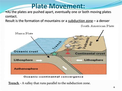 Plate Tectonics Diagram Worksheet 1