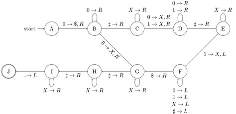 solved  turing machine    diagram shown  cheggcom