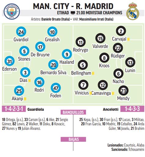 Alineaciones Probables Del Manchester City Real Madrid Hoy Vuelta De