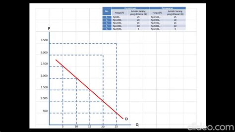 Detail Contoh Tabel Dan Kurva Permintaan Koleksi Nomer