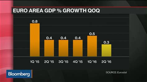 Ecb Said To Build Taper Consensus As Qe Decision Nears Bloomberg