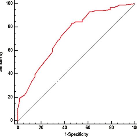 Predicting Epidermal Growth Factor Receptor Mutation Status With