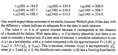 Solved The Three Parameter Log Normal Distribution For The