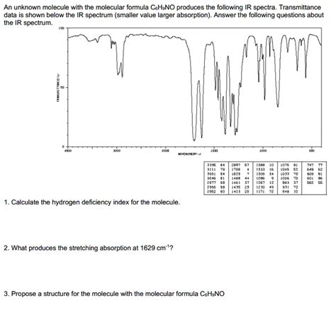 SOLVED An Unknown Molecule With The Molecular Formula CsHaNO Produces