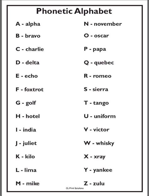 21 Phonetic Alphabet Ideas Phonetic Alphabet Alphabet Useful Life Hacks ...