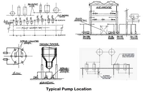 Petrochem Designs LMS Online Piping Design Training Online AVEVA