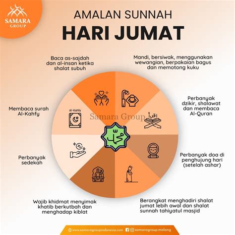 Amalan Sunnah Hari Jumat Samara Group Malang