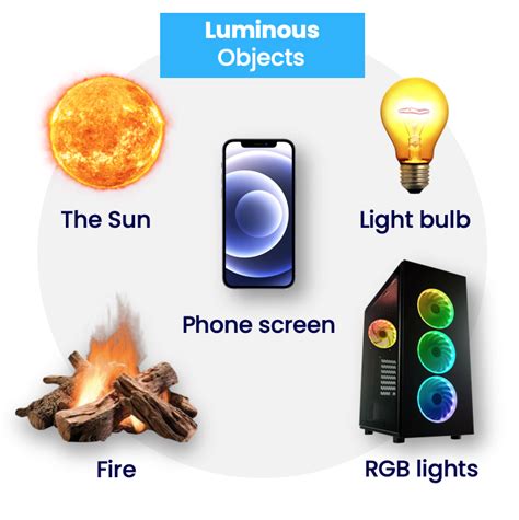 What Are Luminous Objects