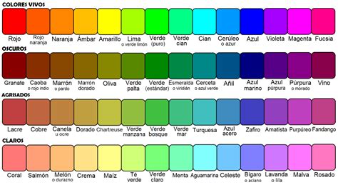 Color Wikipedia La Enciclopedia Libre Nombres De Colores Colores