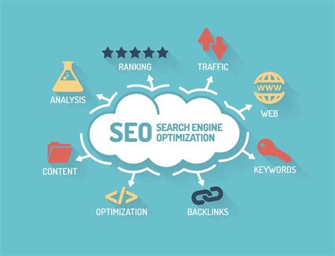 Search Engine Marketing L G